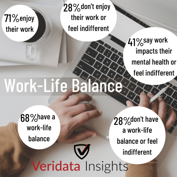 Case Studies - Veridata Insights