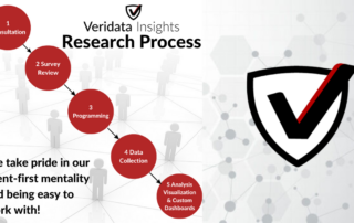 Video: Our Market Research Process