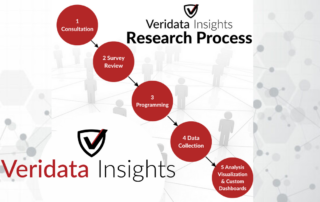 Video: Partnering With Veridata Insights Couldn’t Be Easier