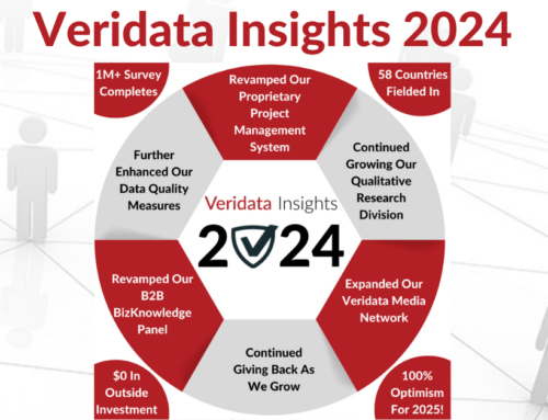 Veridata Insights 2024 Year Review