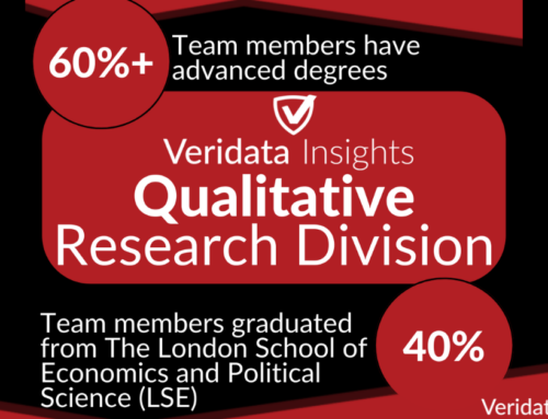 Veridata Insights Qualitative Division – More Than Just a Pretty Face