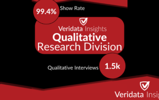 Veridata Insights Qualitative Research Division Reports Industry Leading Midyear Results