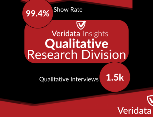 Veridata Insights Qualitative Research Division Reports Industry Leading Midyear Results