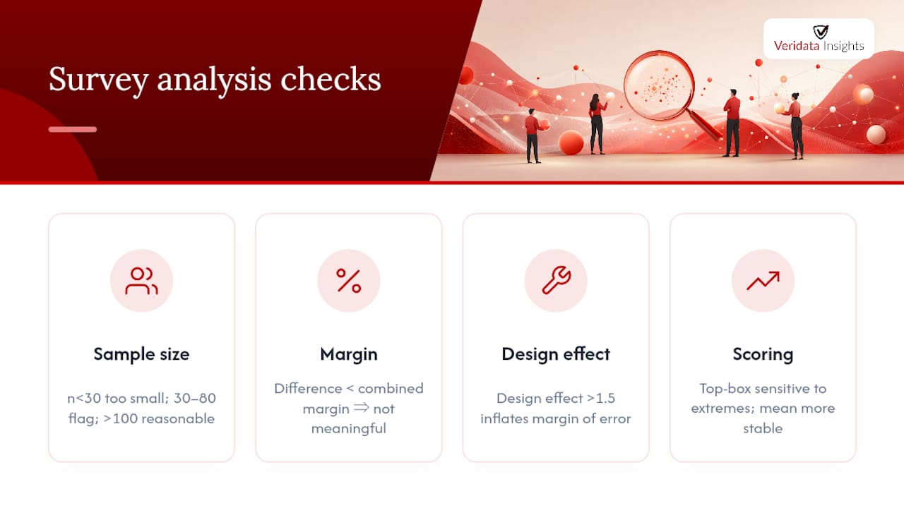 Diagram showing key survey analysis checks