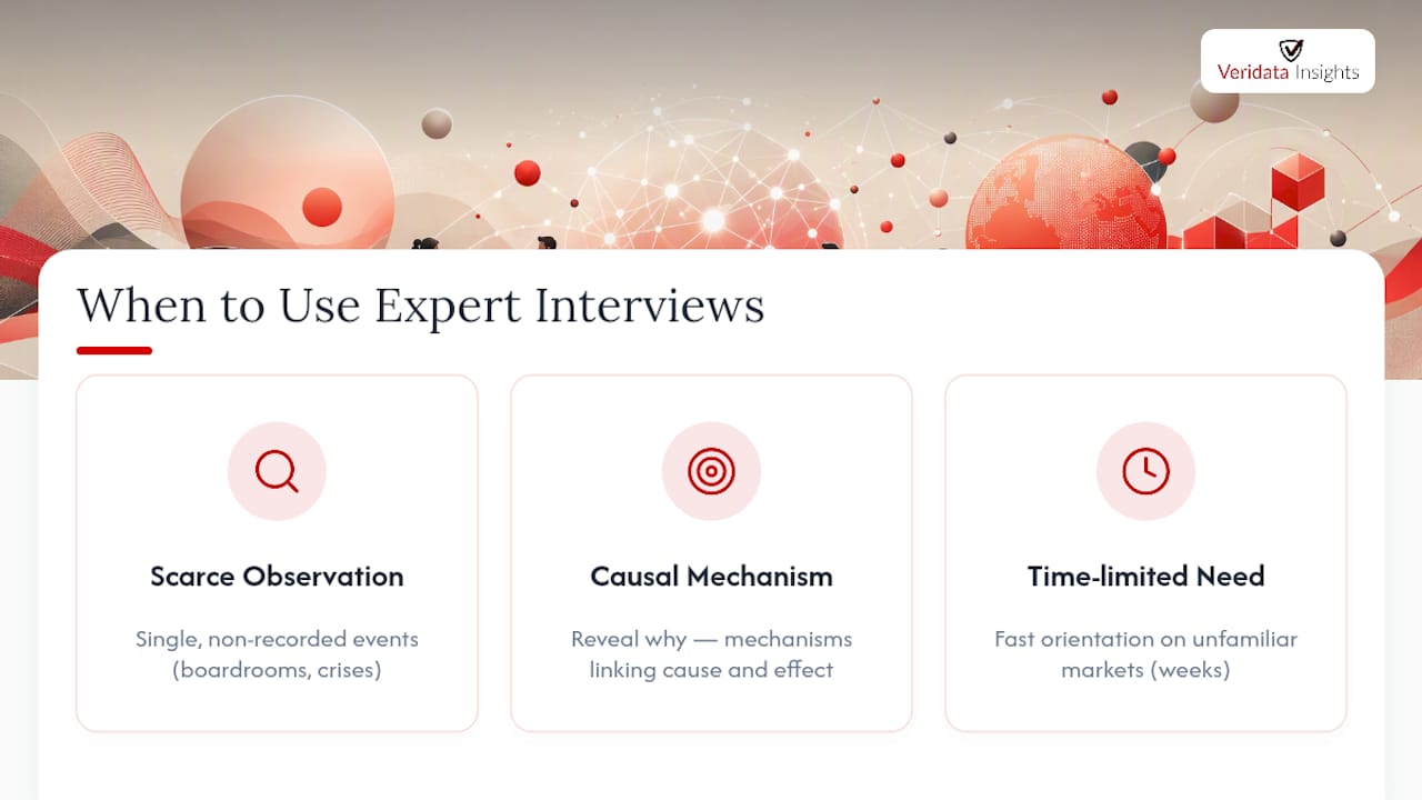 Diagram of expert interview use cases