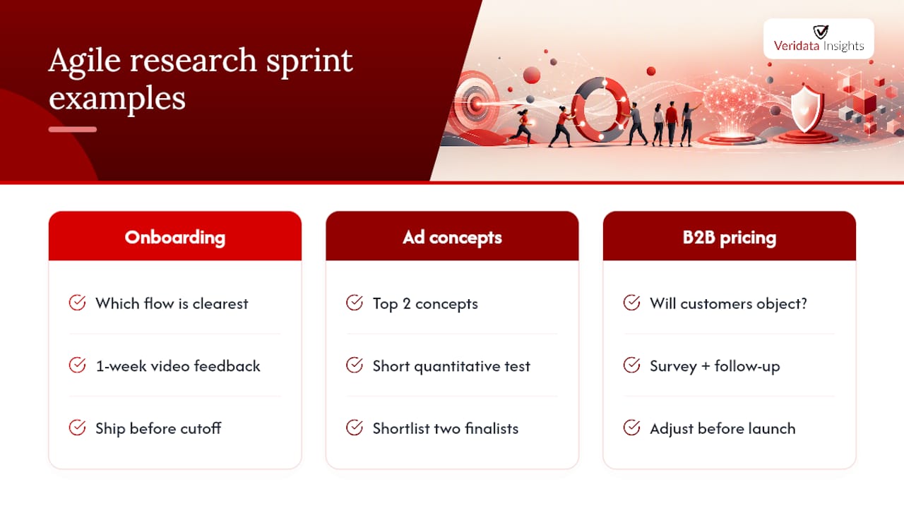 Three agile research sprint use cases
