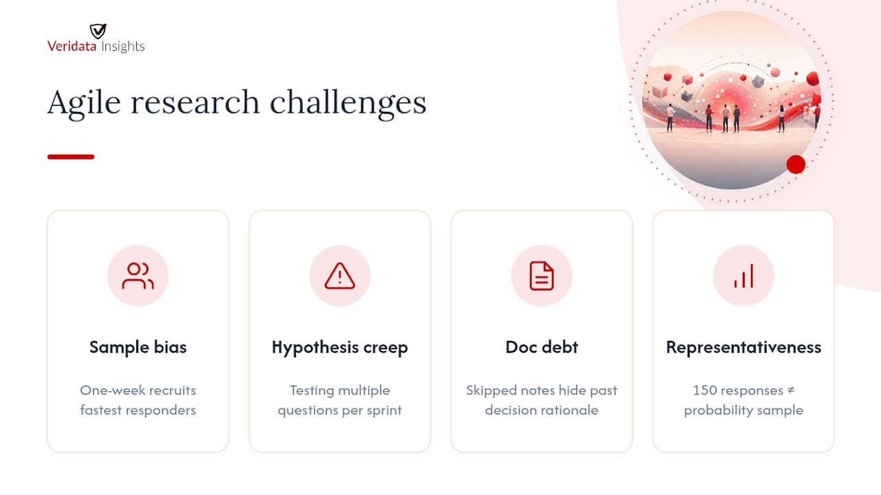 What Are the Challenges of Agile Market Research? — overview diagram