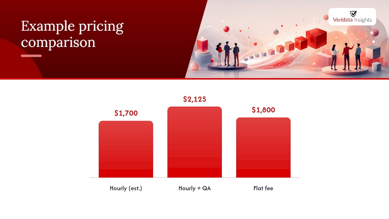 How Are Survey Programming Fees Actually Billed? — overview diagram