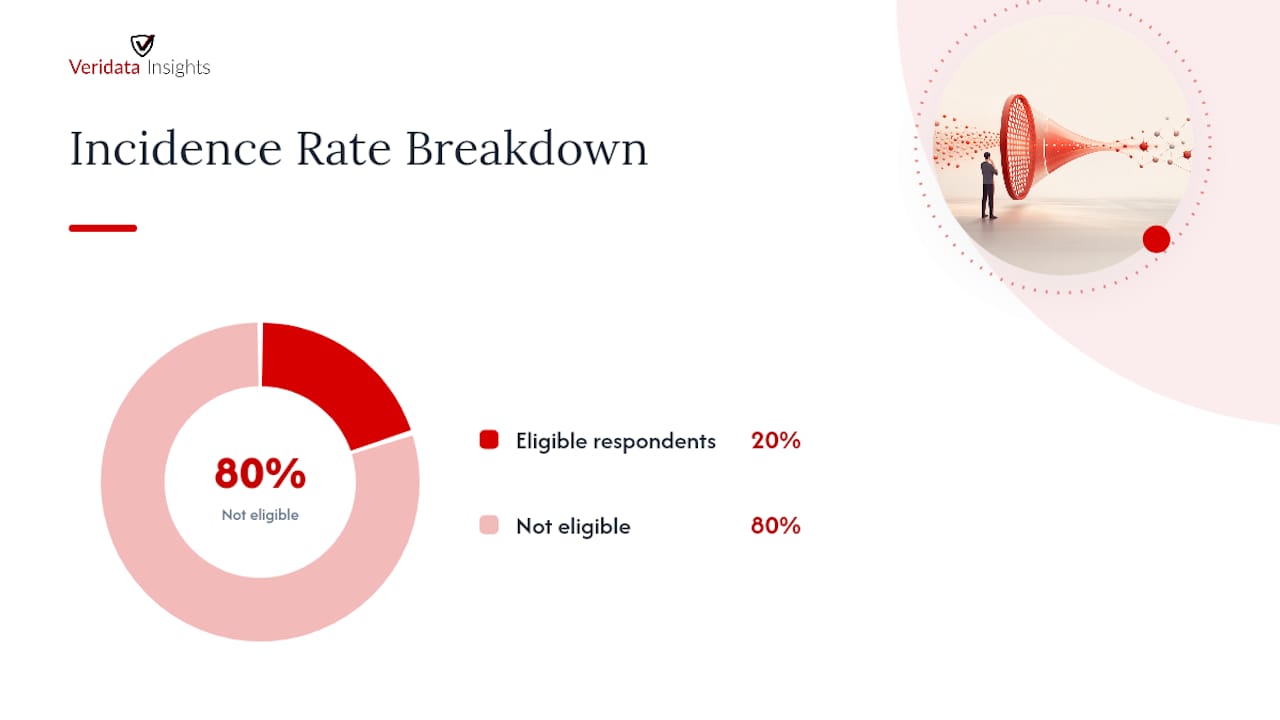 Incidence rate formula for screener planning