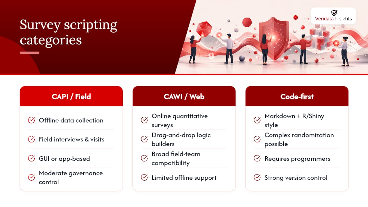 Choosing a Scripting Platform or Framework — overview diagram