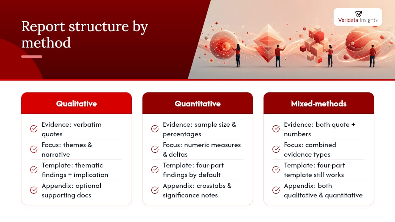 Comparison of three research report structures