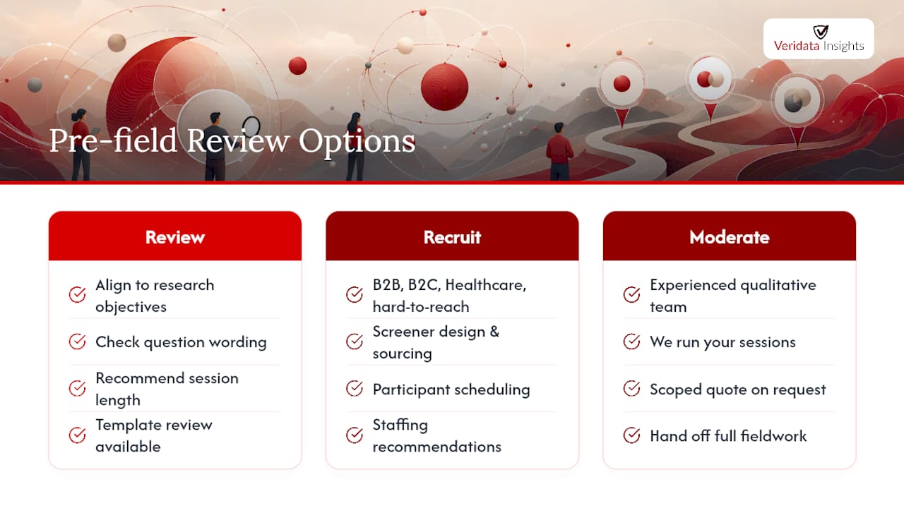 Get Your Moderator Guide Reviewed Before You Field It — overview diagram