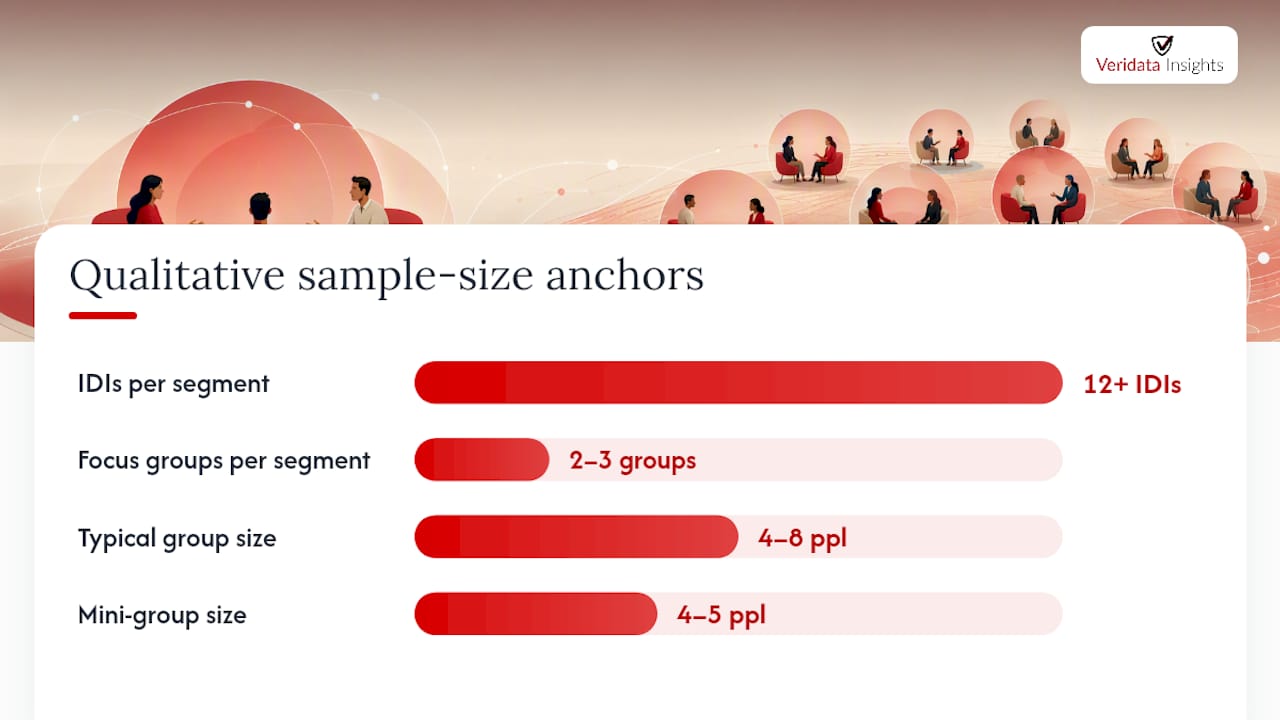 Qualitative interview and focus group sample guidance