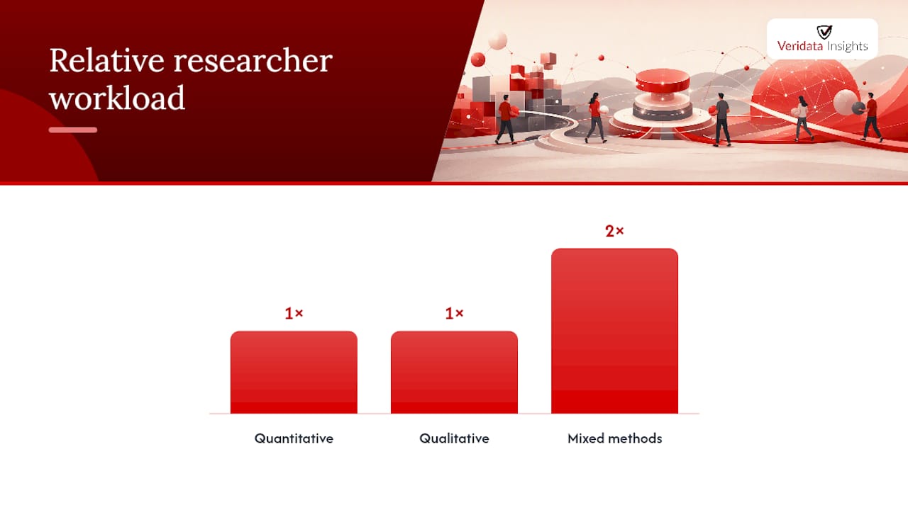 How do I match my research question to a methodology? — overview diagram