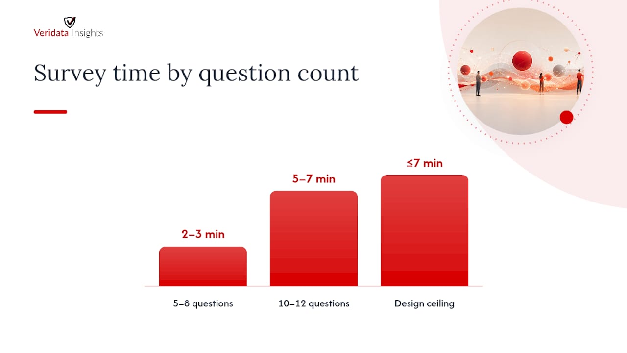 What Should the Body Copy of a Survey Email Say? — overview diagram
