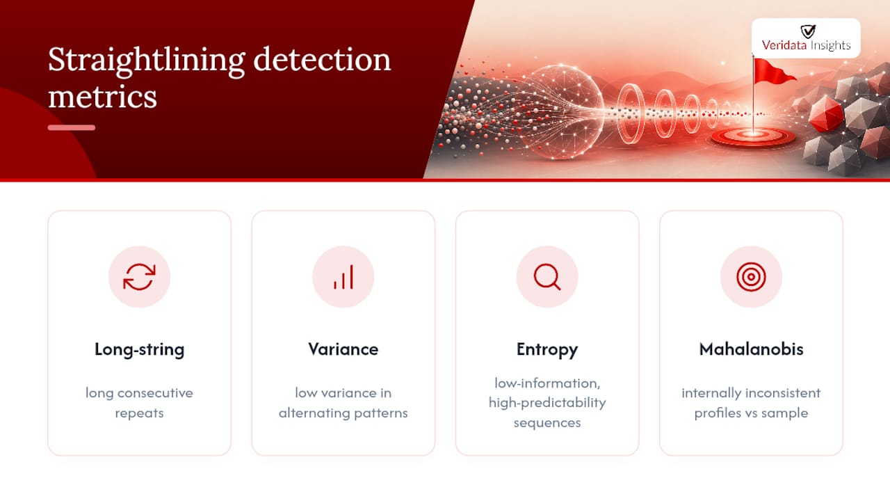Comparison of four response-quality metrics
