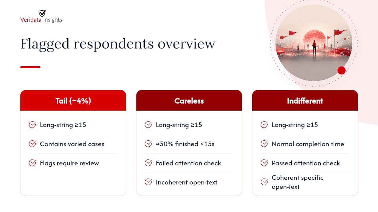 What Straightlining Detection Looks Like in Practice — overview diagram