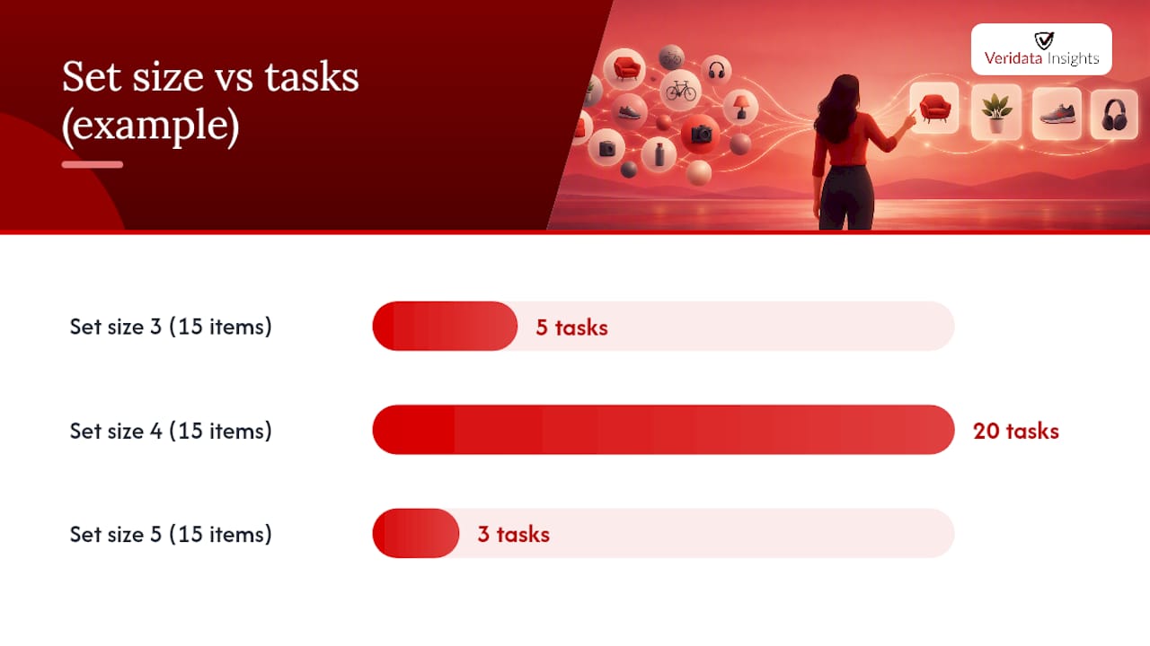 MaxDiff item, set size and task limits