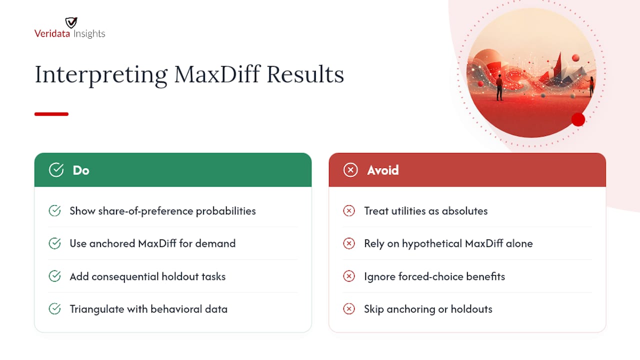 How Do You Interpret MaxDiff Results Without Overreaching? — overview diagram