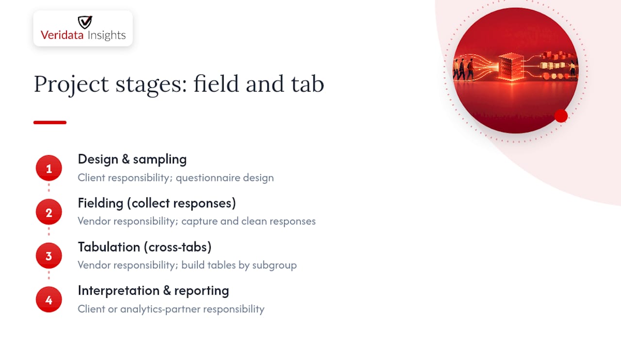 Field-and-tab research project stages