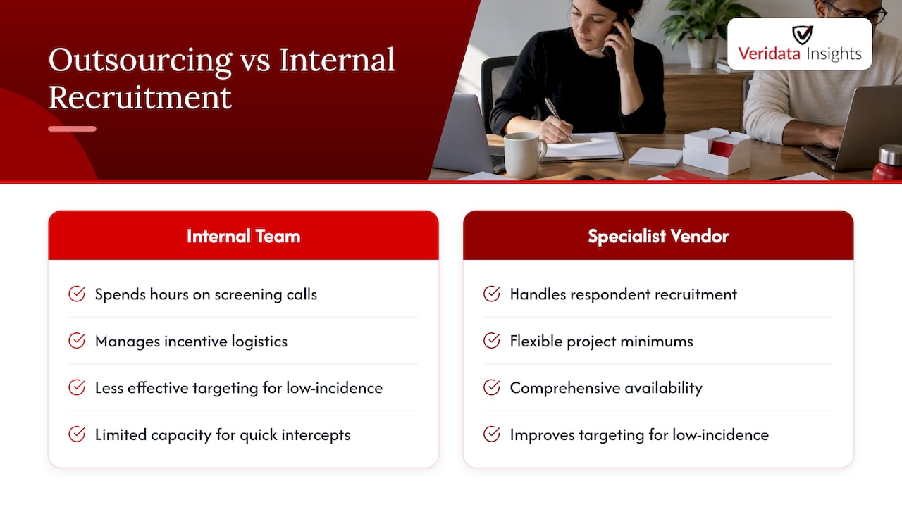 How Veridata Insights Can Execute and Reduce Recruitment Risk — overview diagram