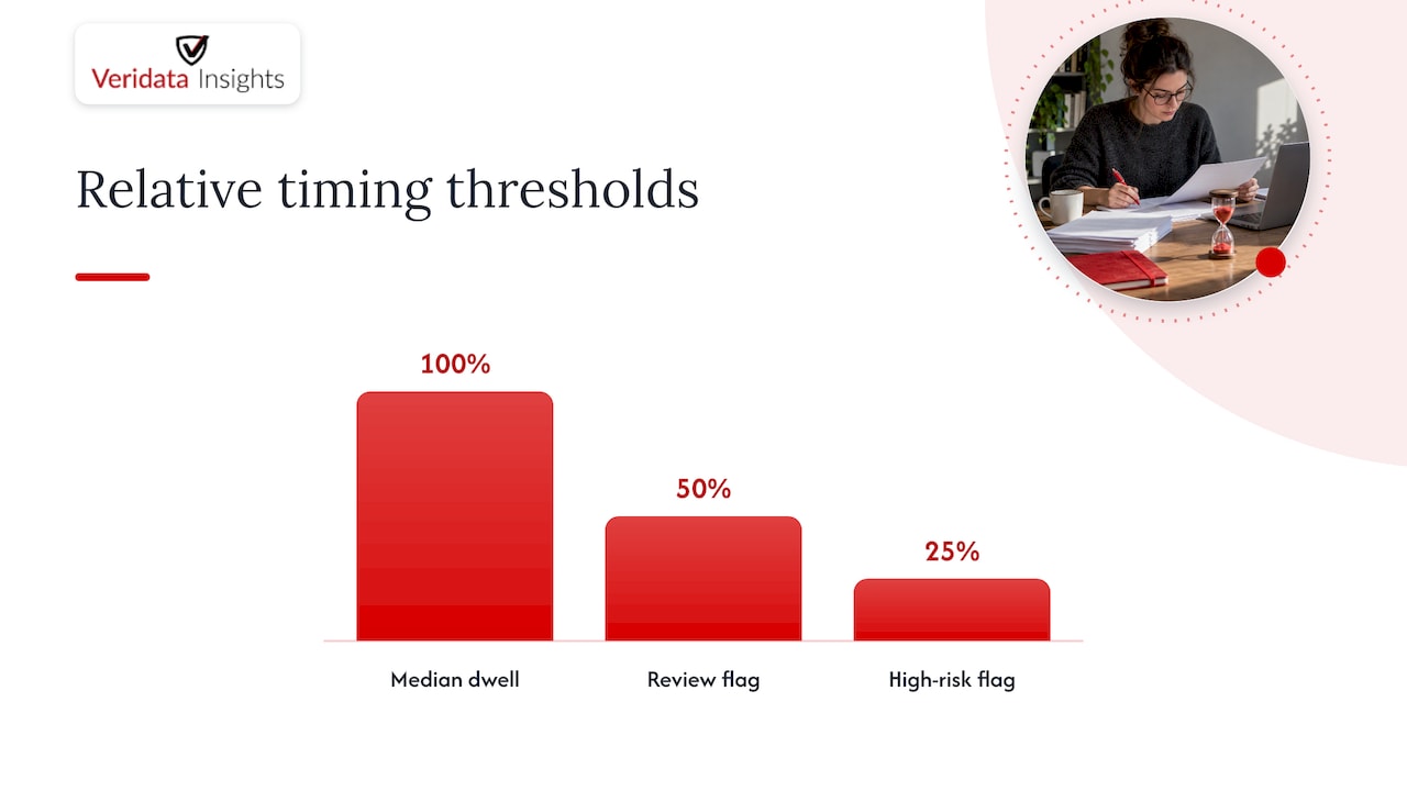 How to Set Timing Thresholds Without Guessing — overview diagram