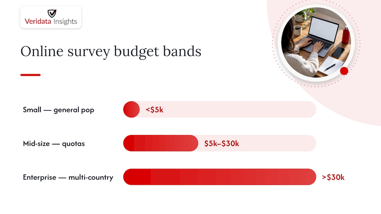 Online survey budget benchmark ranges