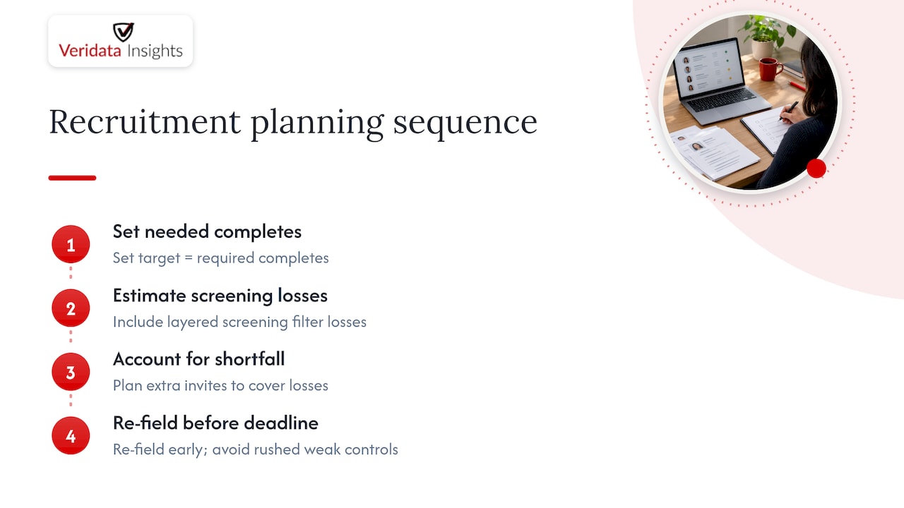 Recruitment losses from screening to re-fielding