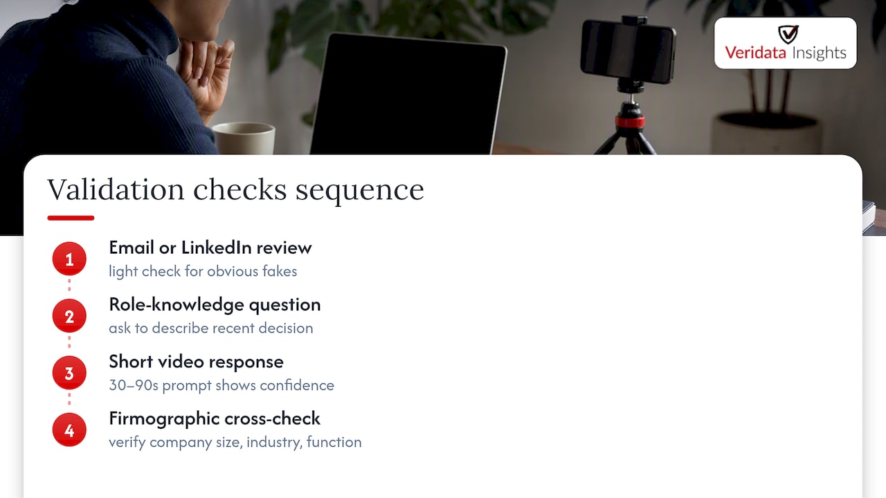 Four staged checks for B2B respondent authenticity