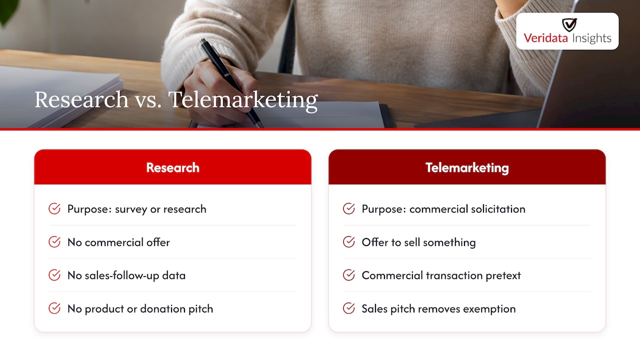 1. TCPA fundamentals and the survey safe harbor — overview diagram