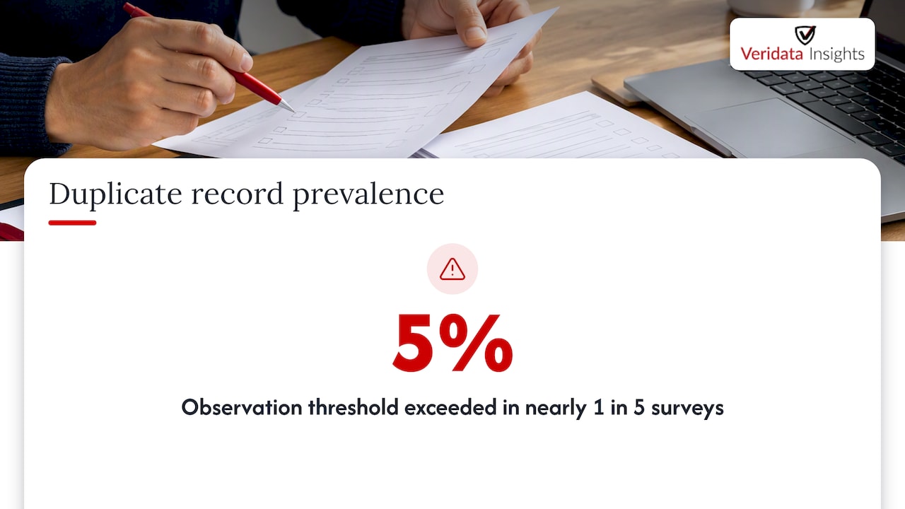 Why duplicate and near-duplicate records distort your results — overview diagram