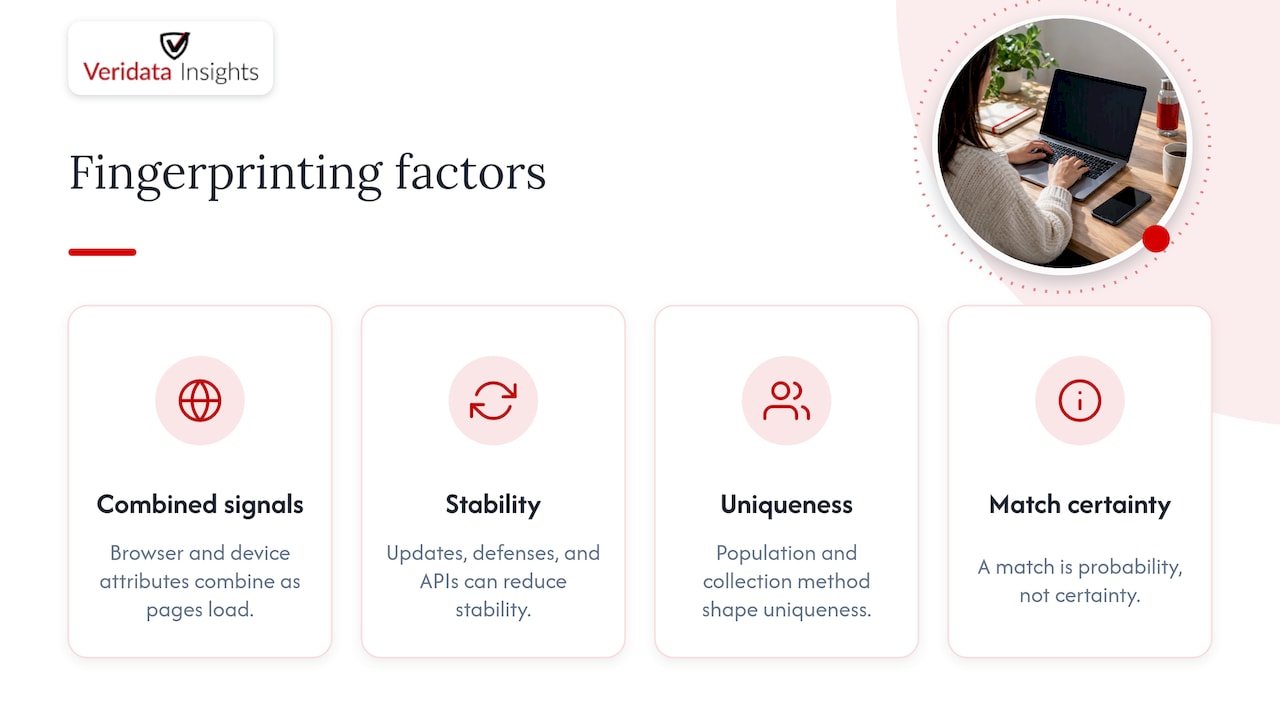 How does device and browser fingerprinting work? — overview diagram