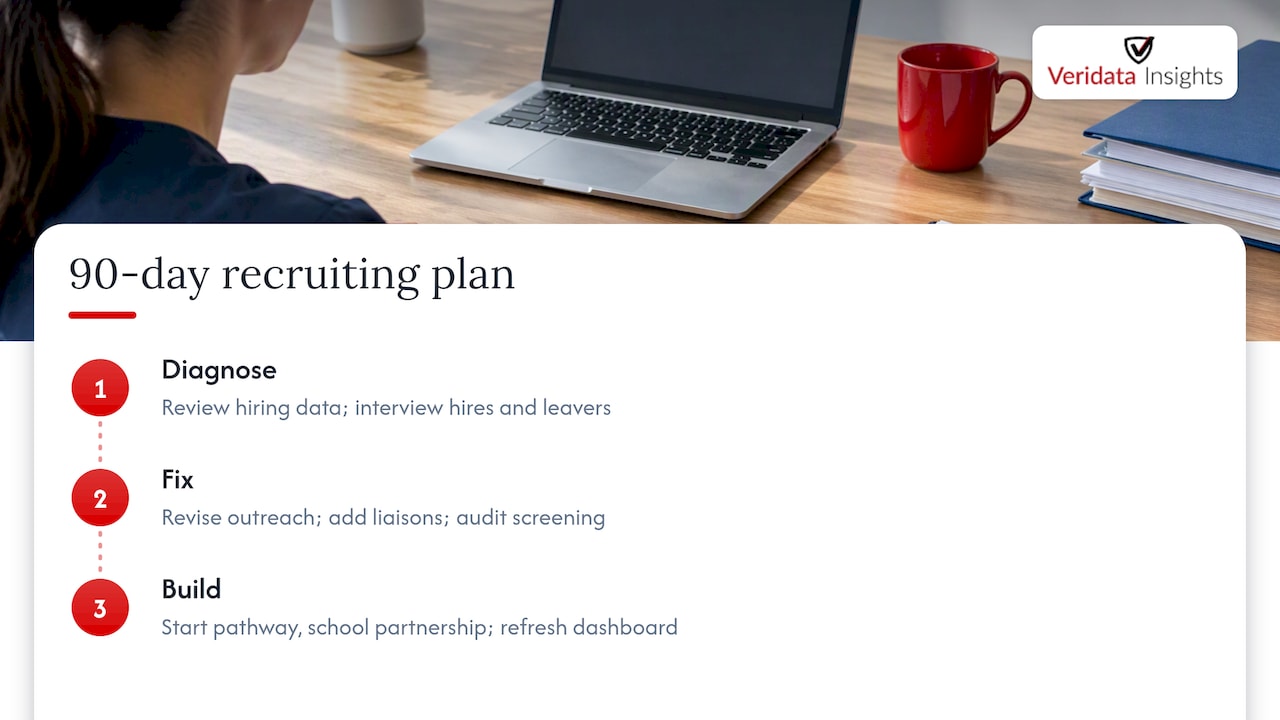 Three-stage healthcare recruitment timeline