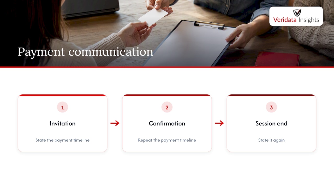 Incentives: fair, prompt and clearly explained — overview diagram